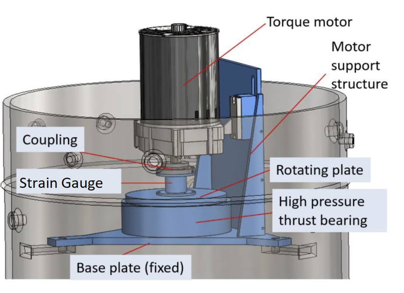 Strain Gauges How they Work, Applications, and Types
